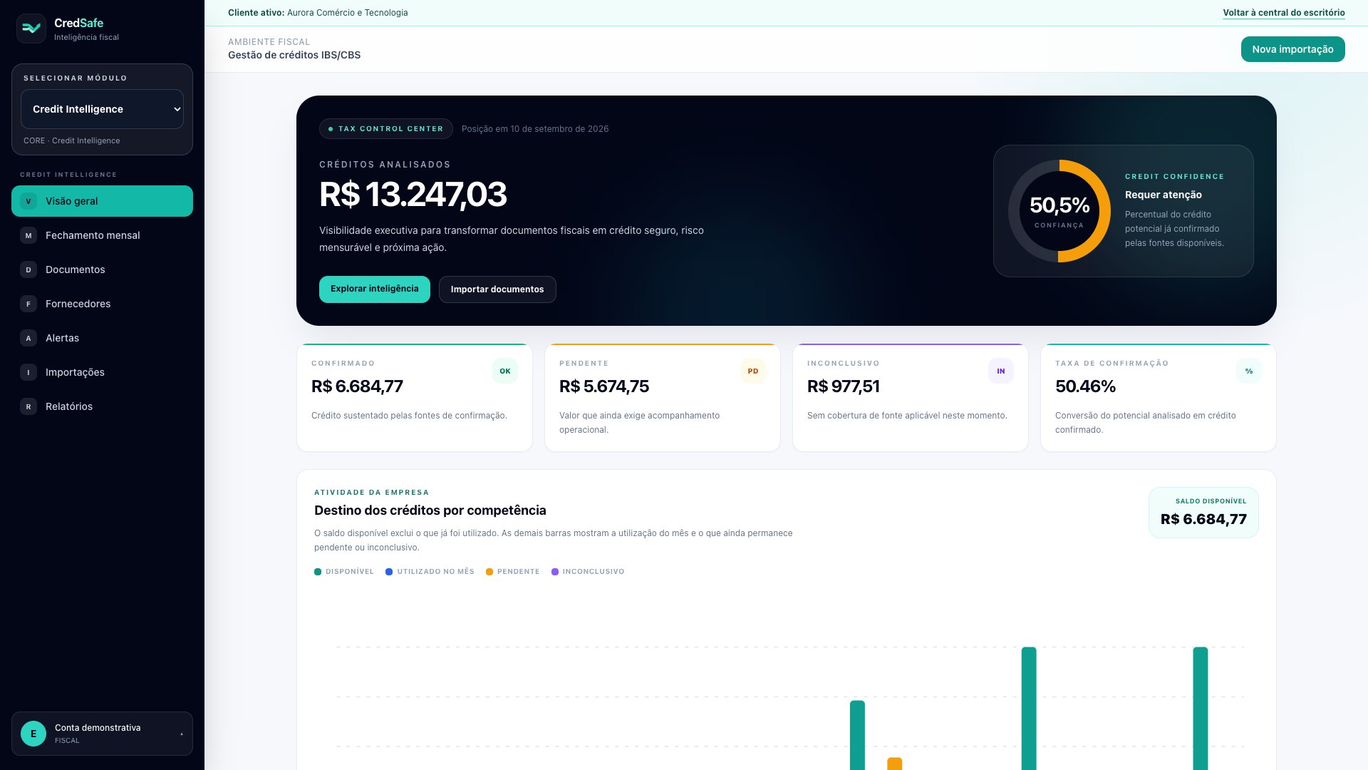 Painel do Credit Intelligence com créditos e indicadores