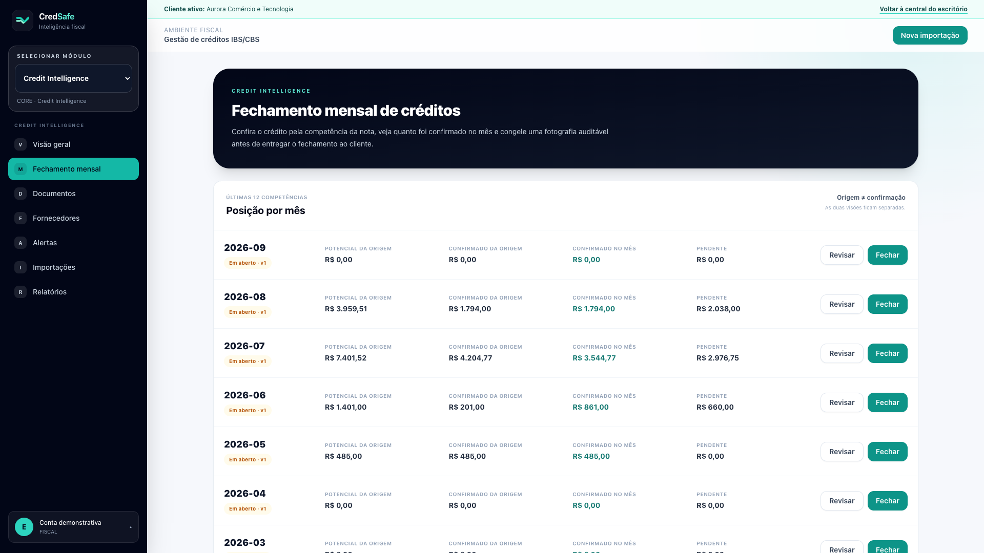 Fechamento mensal dos créditos por competência